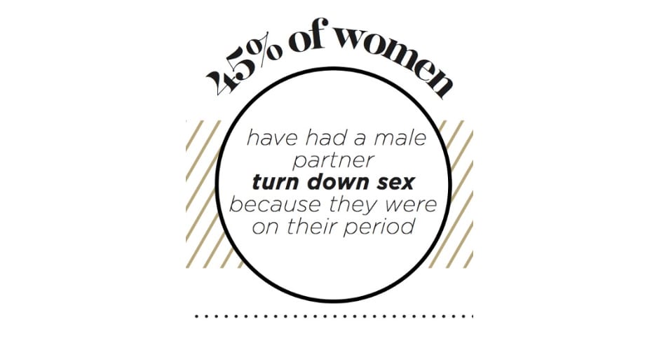 women turn down period sex